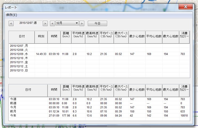 ランニング 2015.12.9